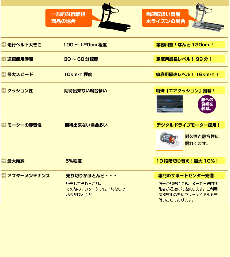 ルームランナーの比較表