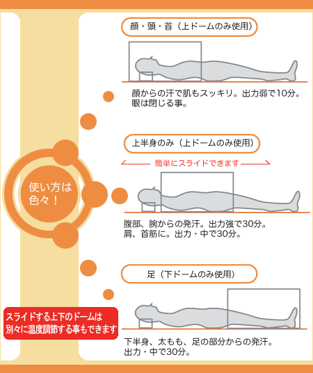 スマーティ正売販売店ホームエステティックセンター