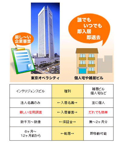 会社案内画像