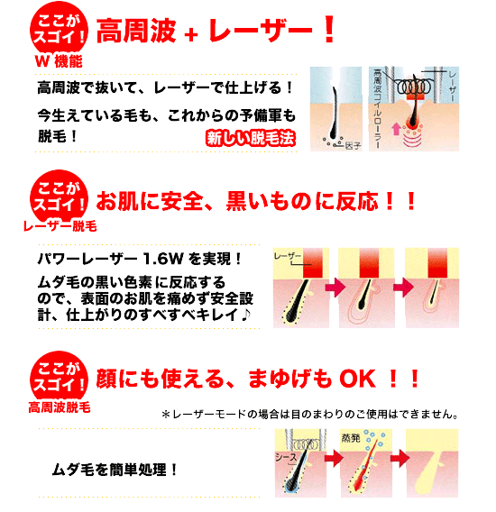 レーザー脱毛器